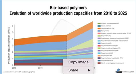  Biobased Plastics: Een Duurzame Revolutie in de Industrie en de Consumentmarkt?