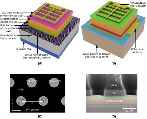  Indiumfosfide: Toepassing in Optische Apparaten en Fotovoltaïsche Celtechnologie!