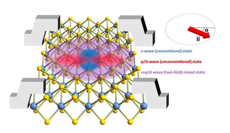  Niobium: Een Mysterieus Metaal voor Supergeleiding en Sterke Keramiek!