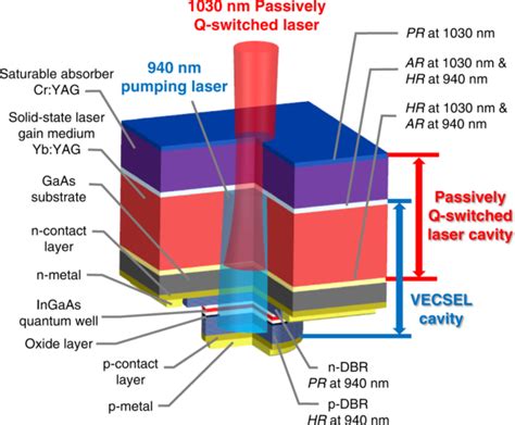 Yttriumoxide: Een essentiële component voor lasers en lichtbronnen van de toekomst!